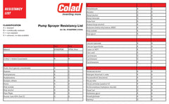 Colad silicone-free spray system prevents contamination during detailing.