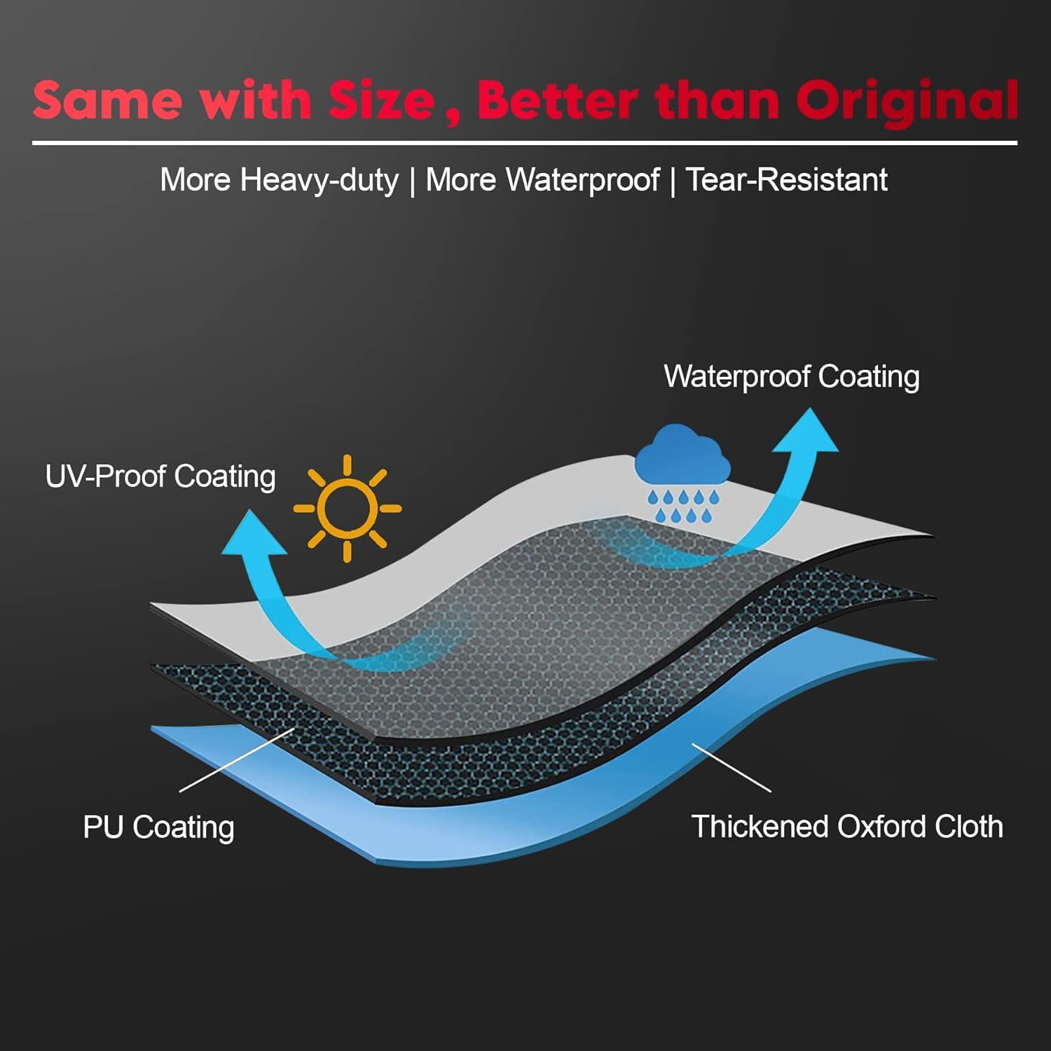 Comnova Jet Ski Cover all-season protection for outdoor storage and travel.