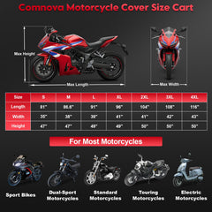 Comnova waterproof coating keeps interior surfaces dry in heavy rain.