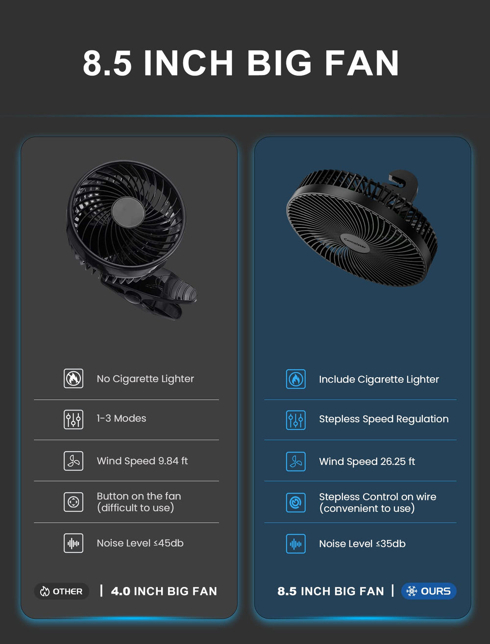 Comoistar 150-degree rotation for adjustable airflow toward passengers