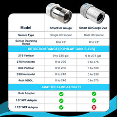 Vertical above ground tank compatibility from 138 to 550 gallons
