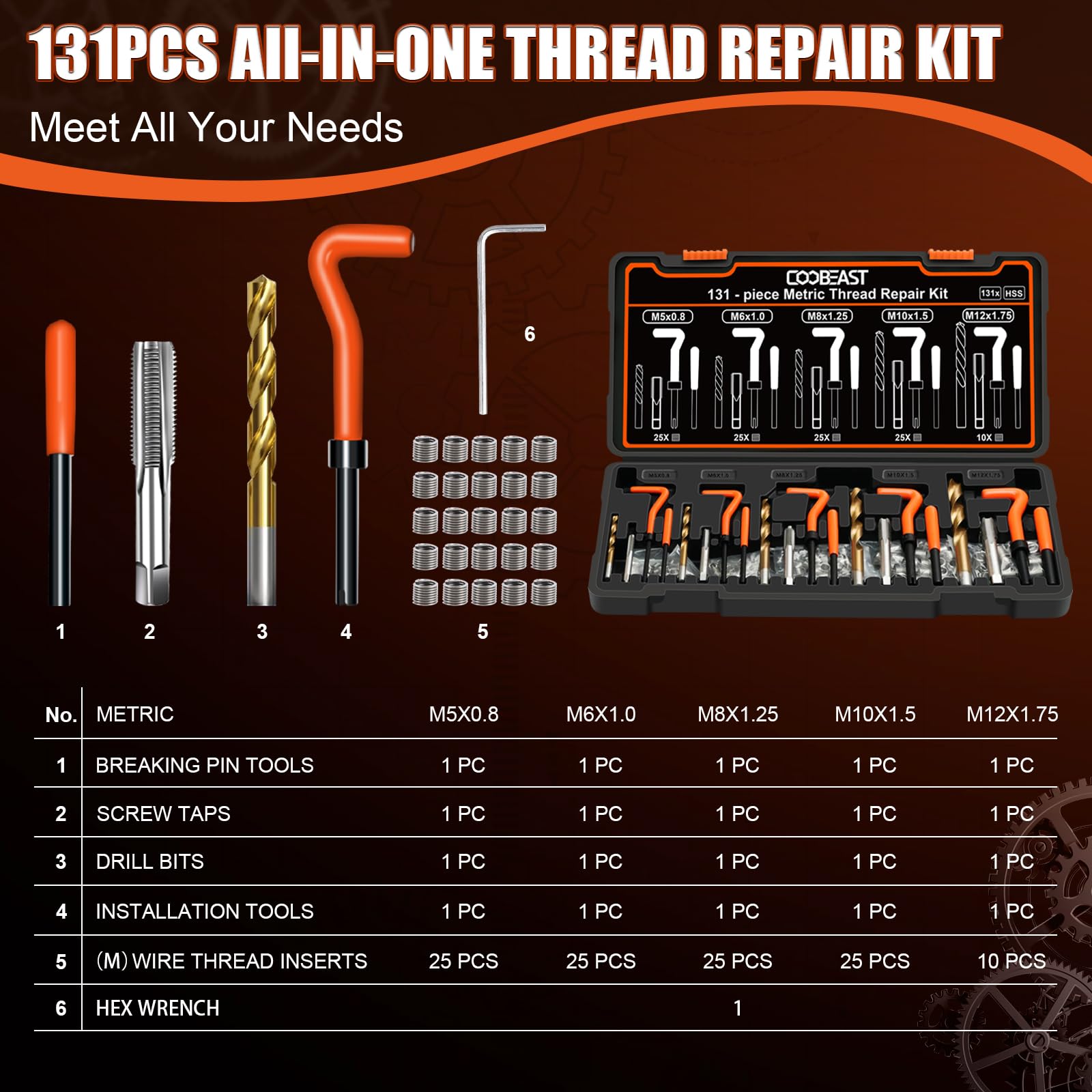 Coobeast HSS taps deliver professional-grade threads reliably