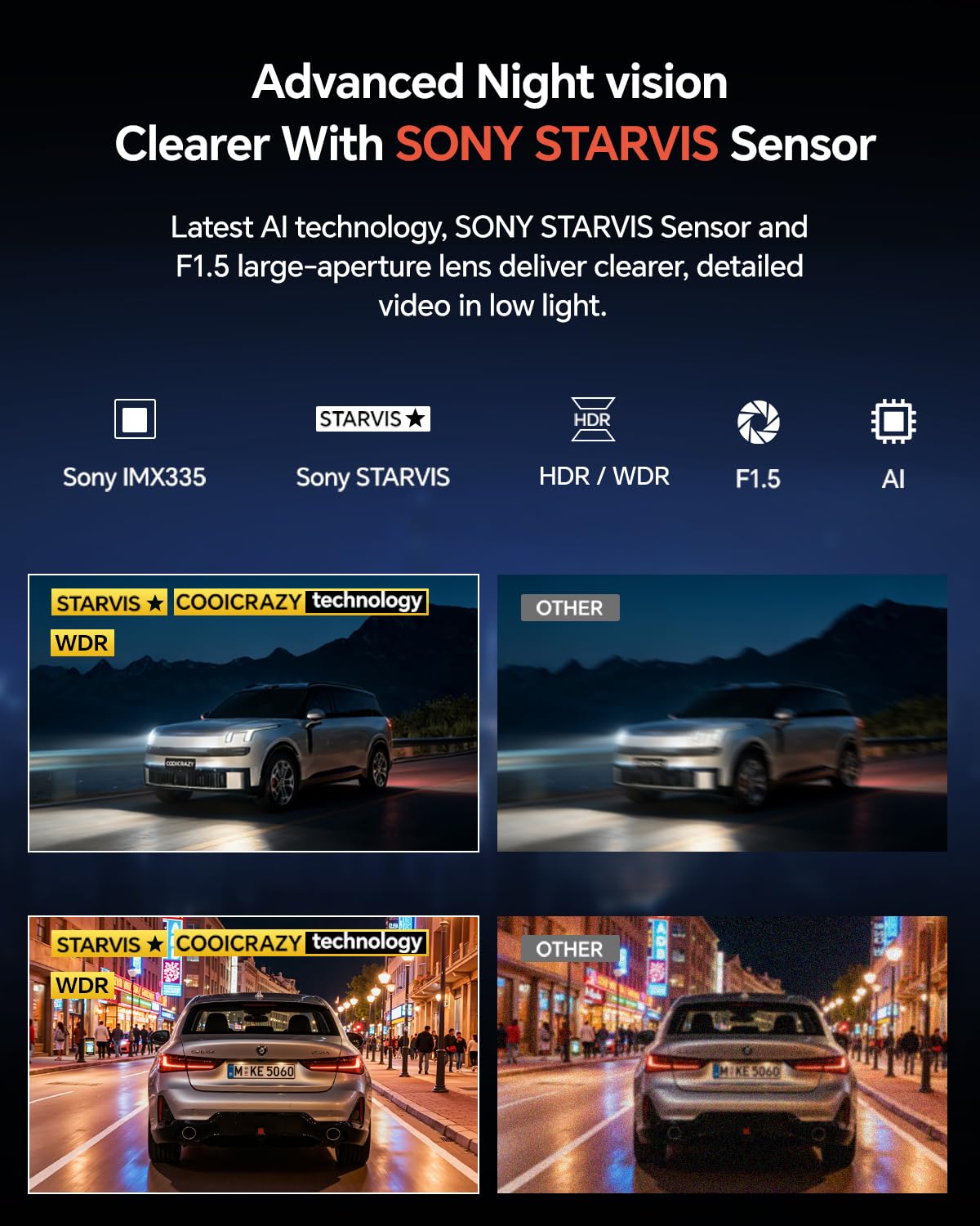 COOLCRAZY 3-inch IPS screen live view for quick playback benefit