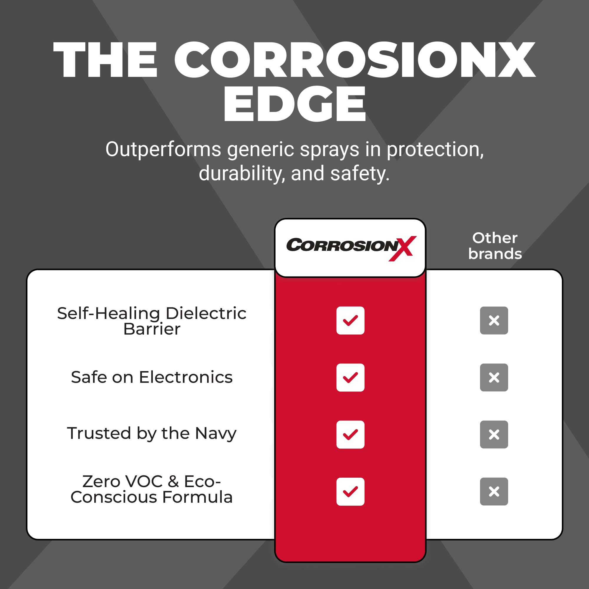 CorrosionX offers navy-qualifed protection for marine components.