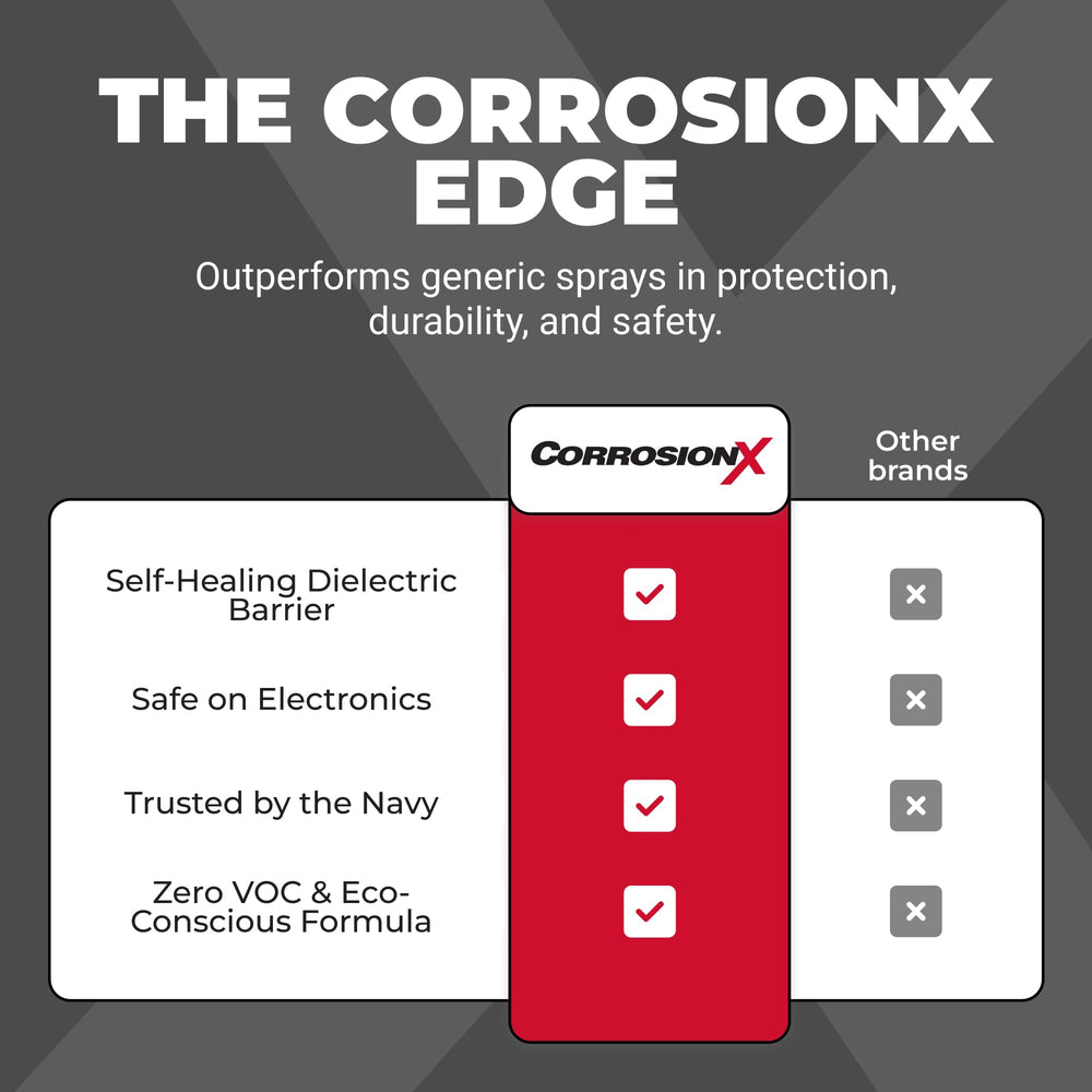 CorrosionX offers navy-qualifed protection for marine components.