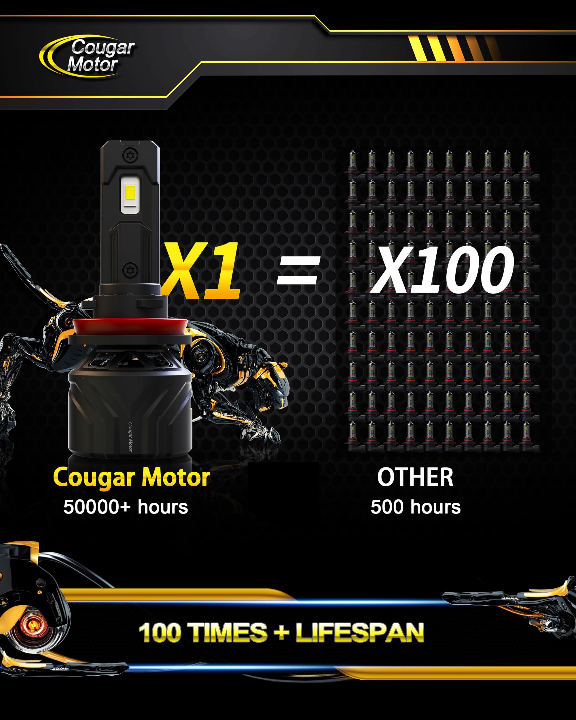 Cougar Motor 9005 H11 built-in driver ensuring flicker-free operation