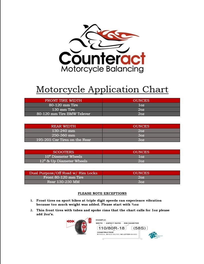 Counteract KIT-D core remover helps quick bead kit servicing.