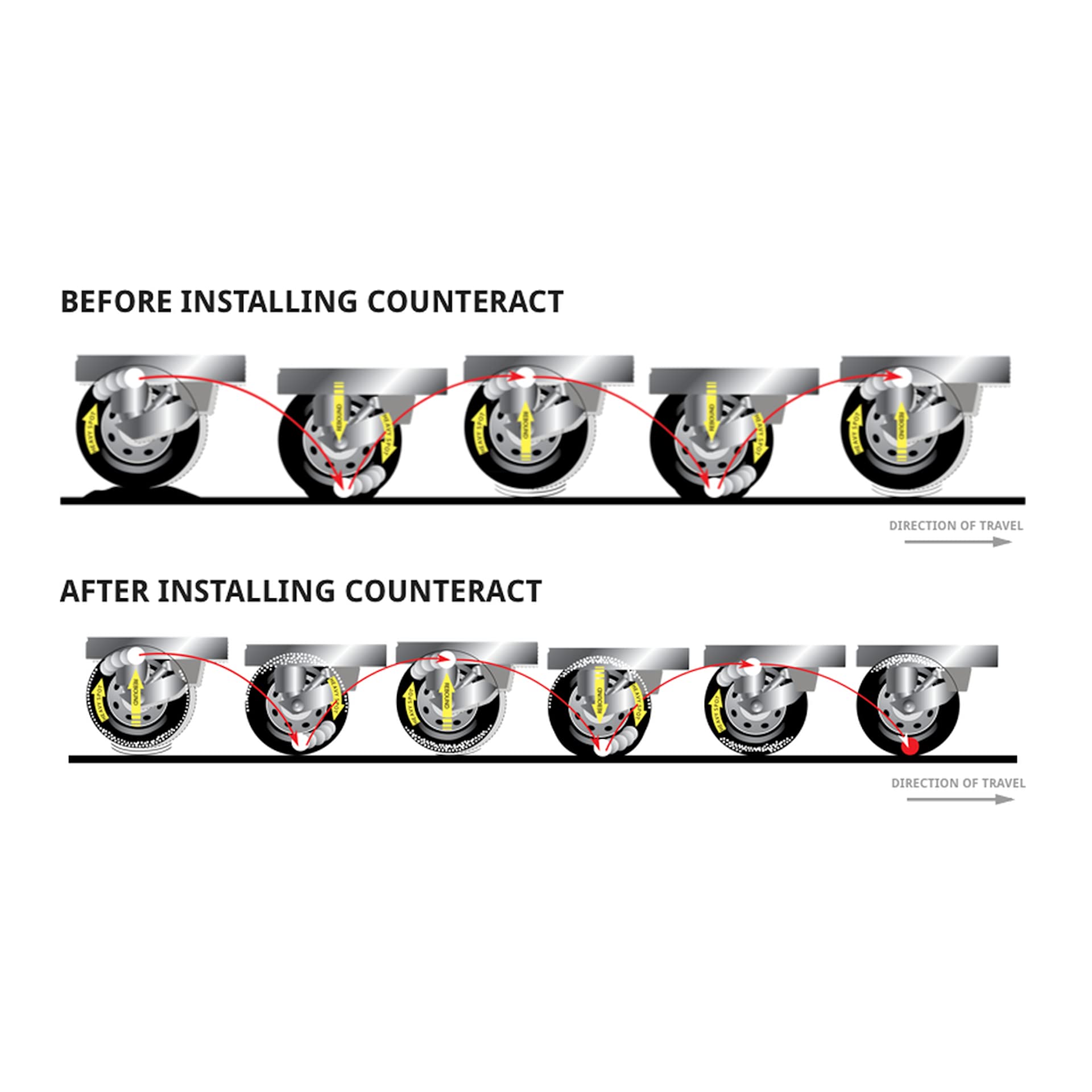 Counteract KIT-E core remover enables quick bead access during service.