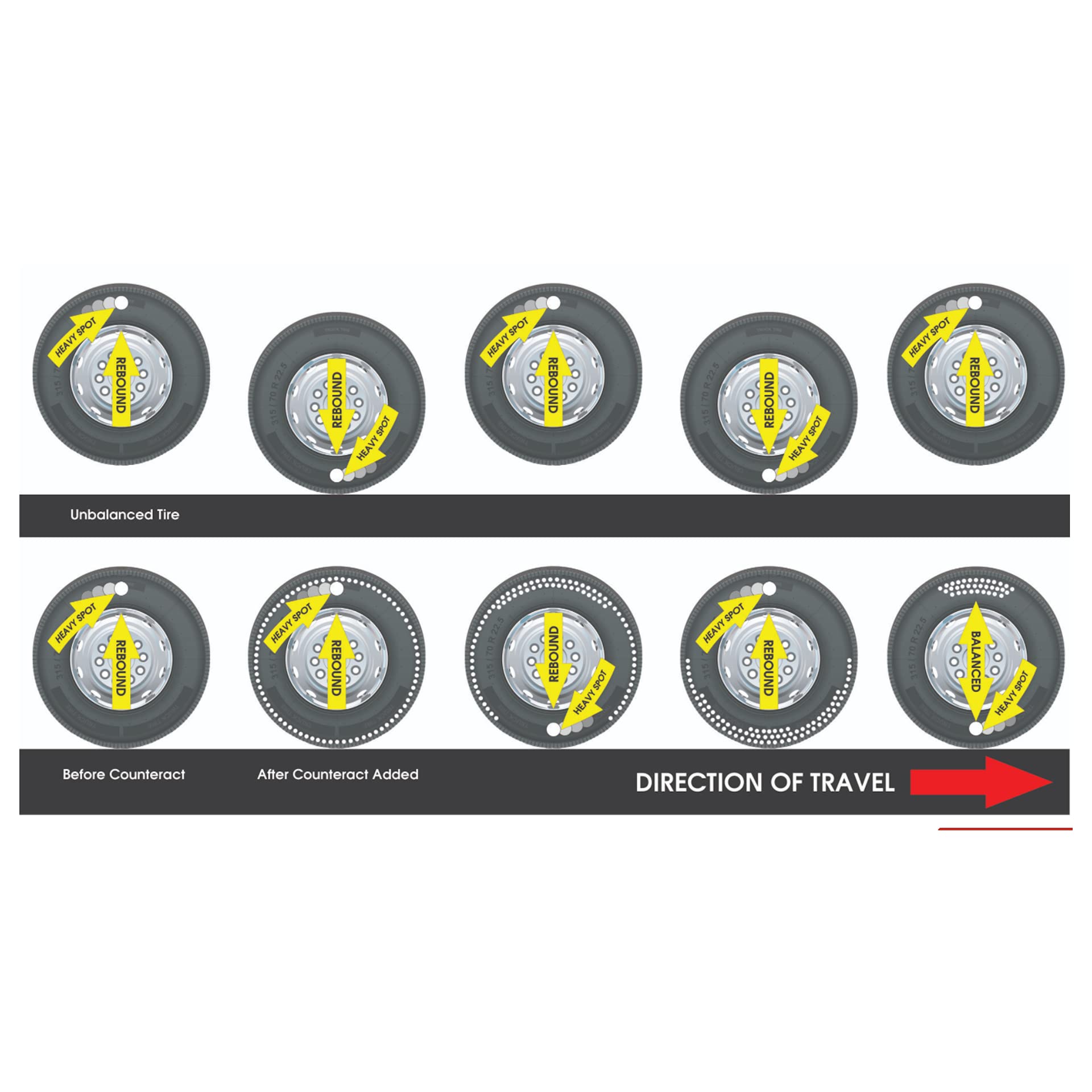 Counteract KIT-E injector bottle simplifies bead deployment inside the tire.