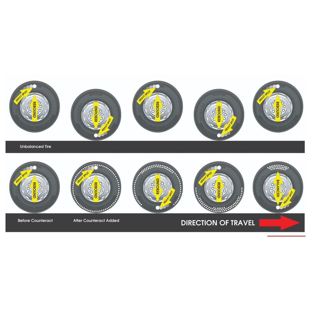 Counteract KIT-E injector bottle simplifies bead deployment inside the tire.