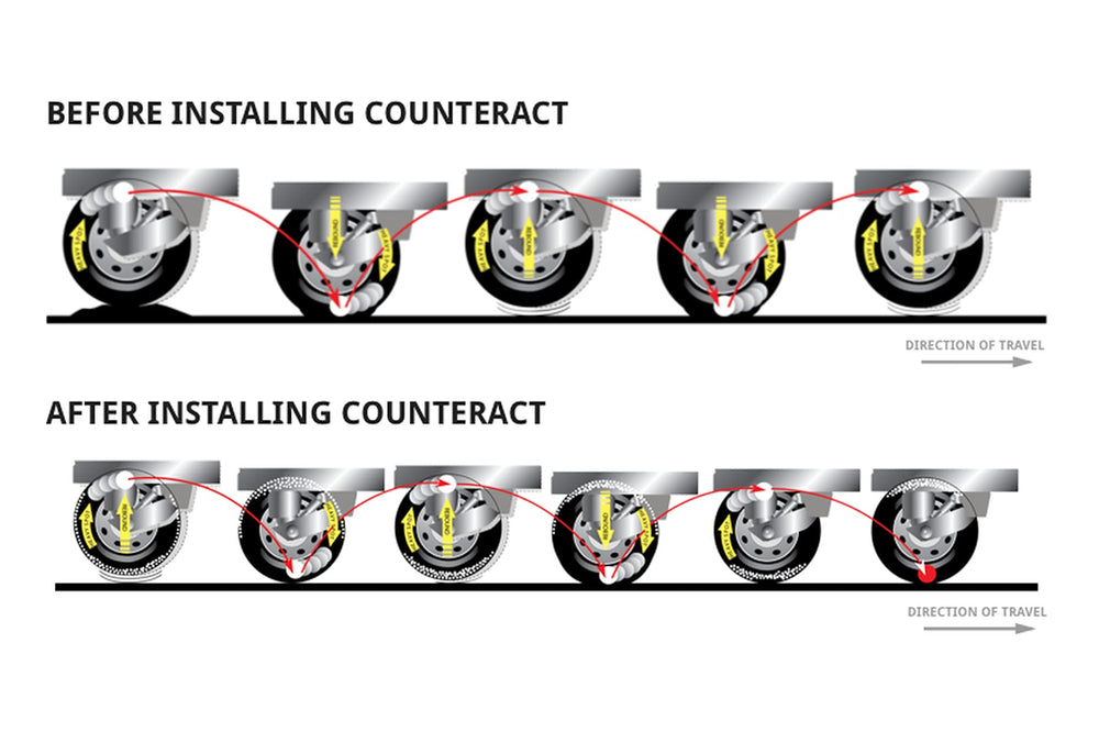 Counteract KIT-B valve caps and cores for easy installation