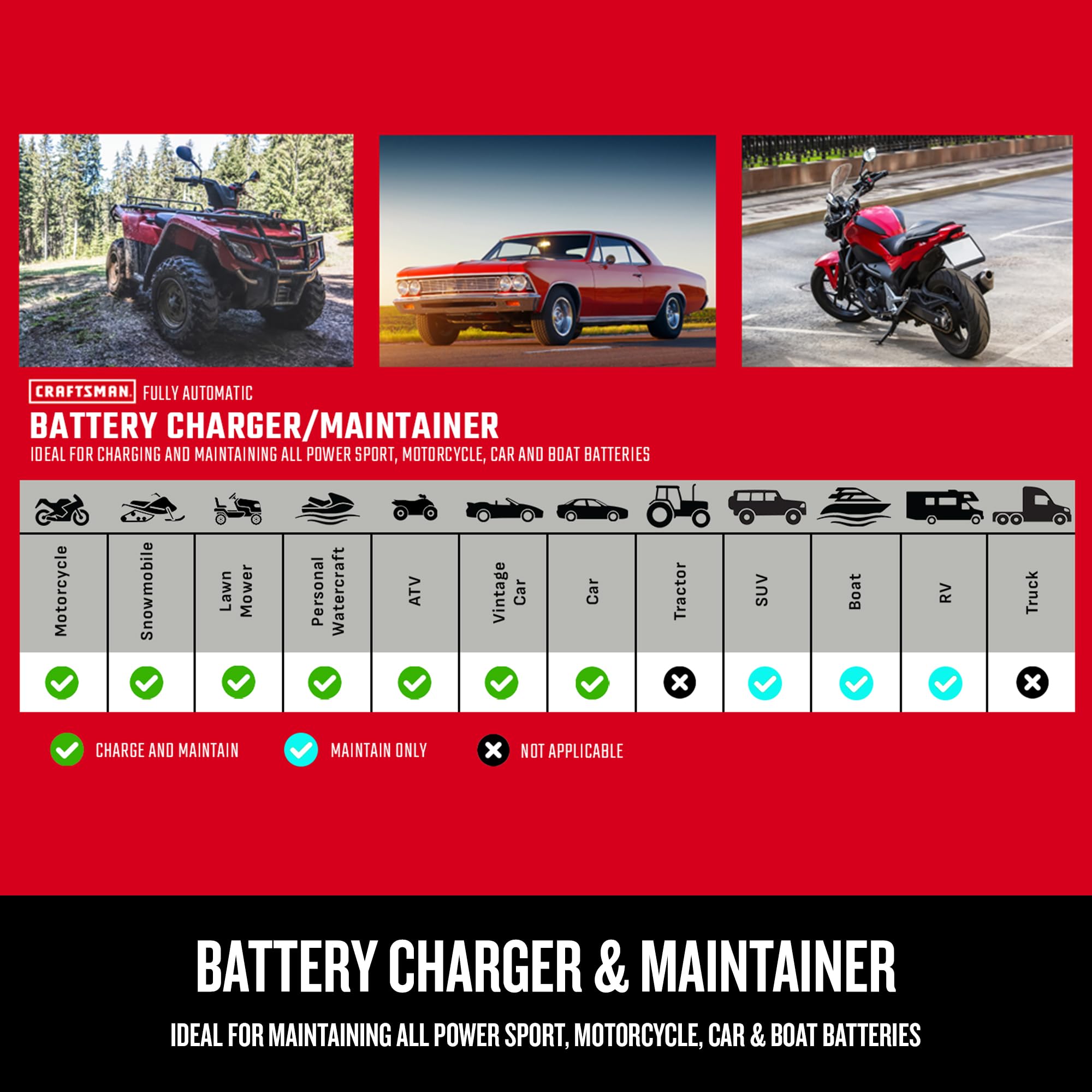 Craftsman CMXCESM259 display panel highlights charging features