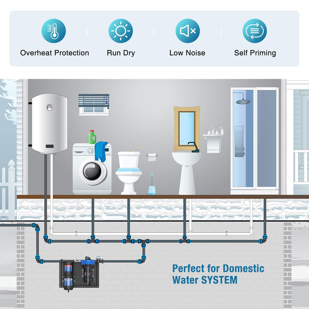 CrestWave installation kit with fittings enables quick setup