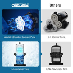 CrestWave rugged pump 5-chamber diaphragm for harsh environments