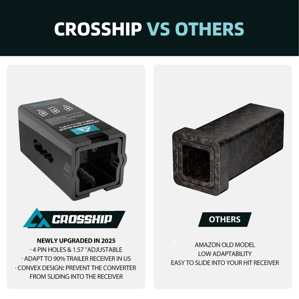 Crosship four-hole adjustable position enables flexible alignment for various rigs.