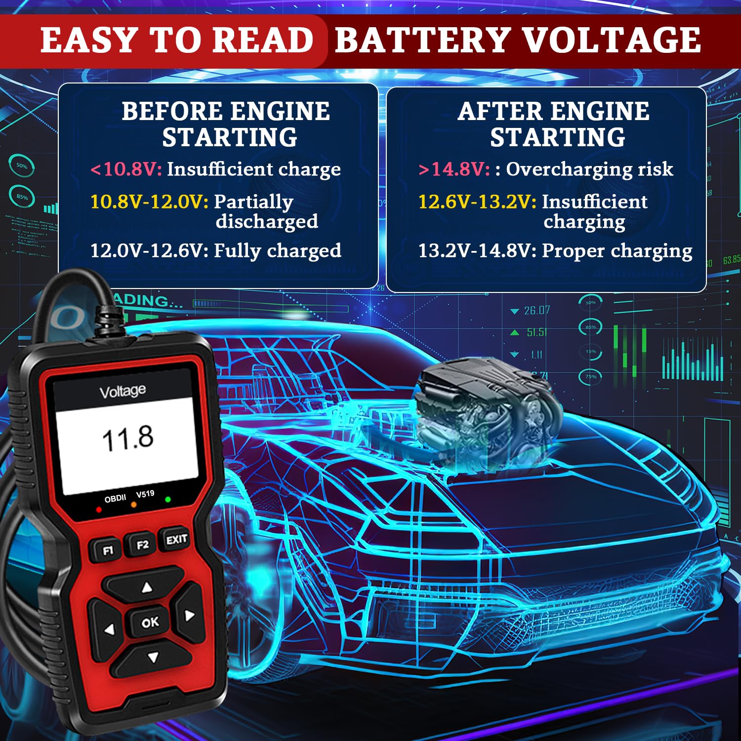 I/M readiness check highlighting emissions monitors