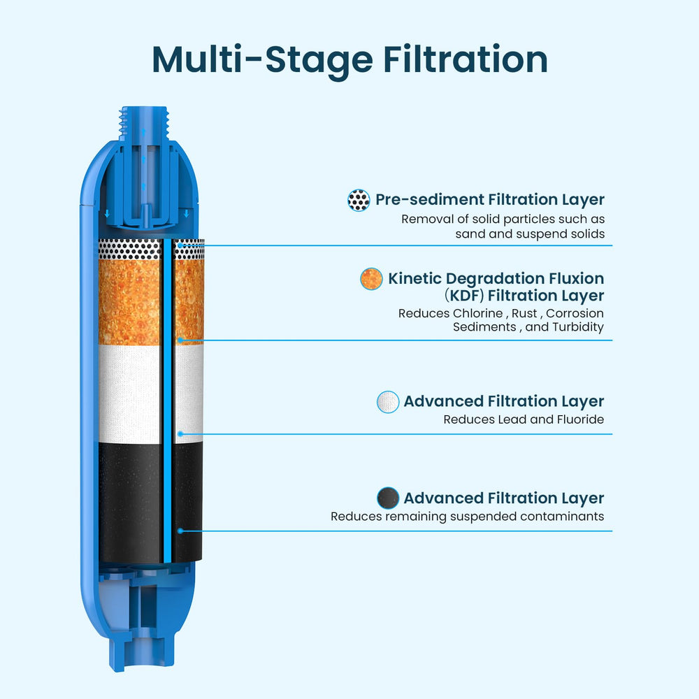 Crystala hose with 360-degree rotation enables flexible, leak-resistant setup.