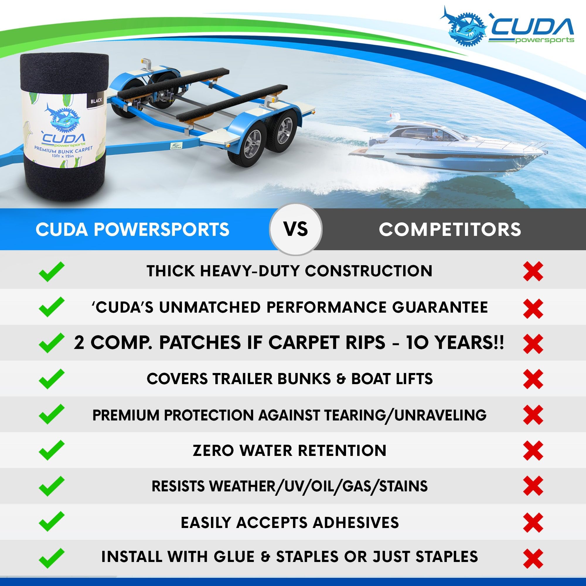 Cuda Powersports charity proceeds indicated on packaging supporting veterans.