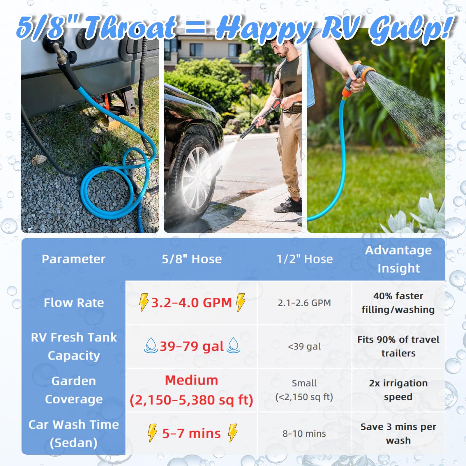 Cupohus hose strain-relief ends prevent leaks during travel