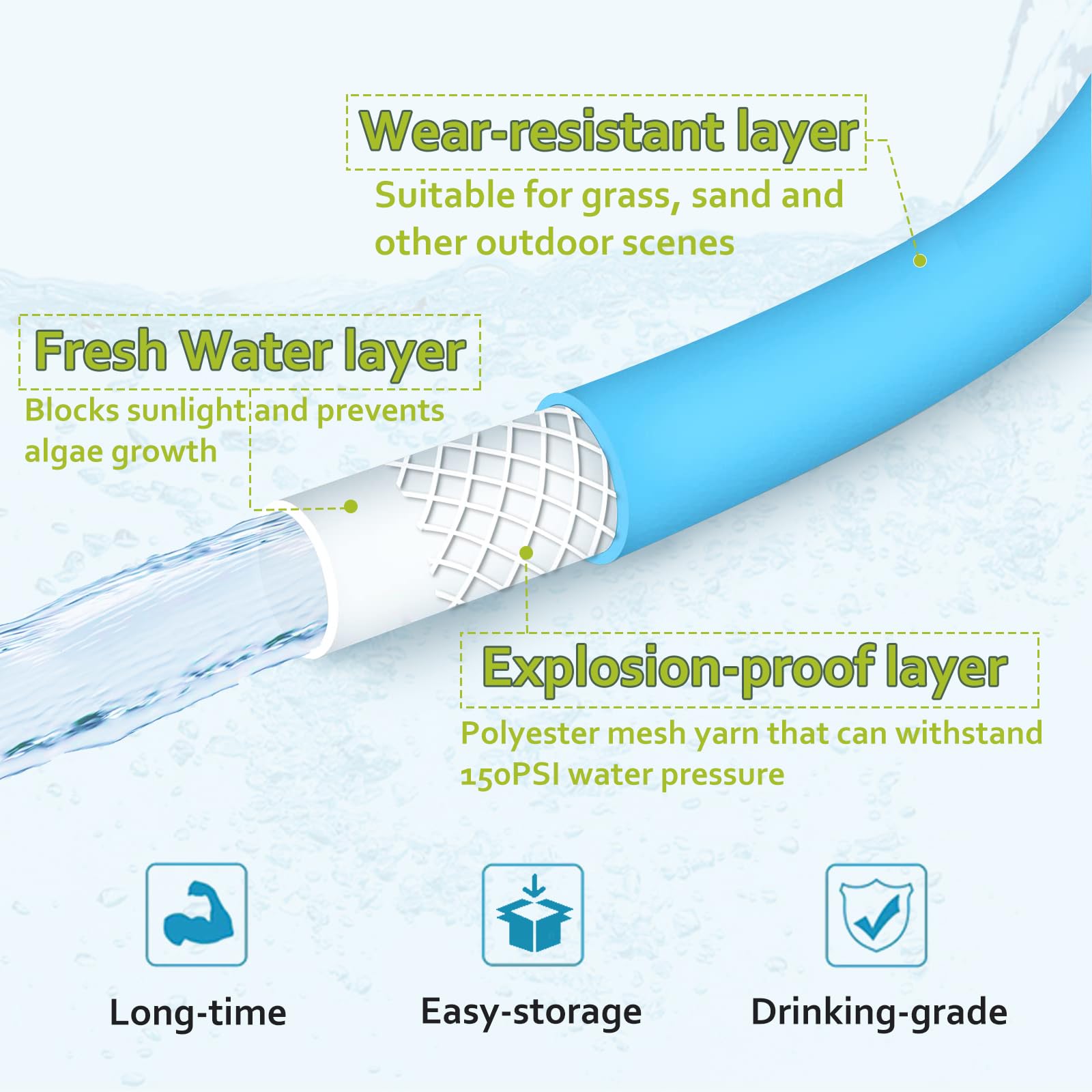 Cupohus nylon carry handle enables easy transport