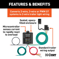 CURT 4-way flat output image highlights simple connection to tail, brake, and turn lights.