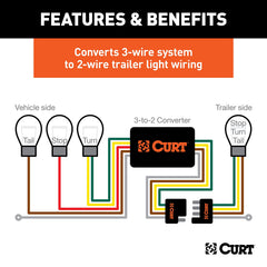 CURT 56130 SMT Converter board detail highlights SMT reliability and longevity