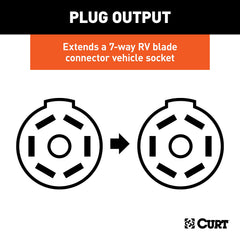 CURT 57727 standard 7-way RV blade compatibility supports taillights, brakes, and signals.