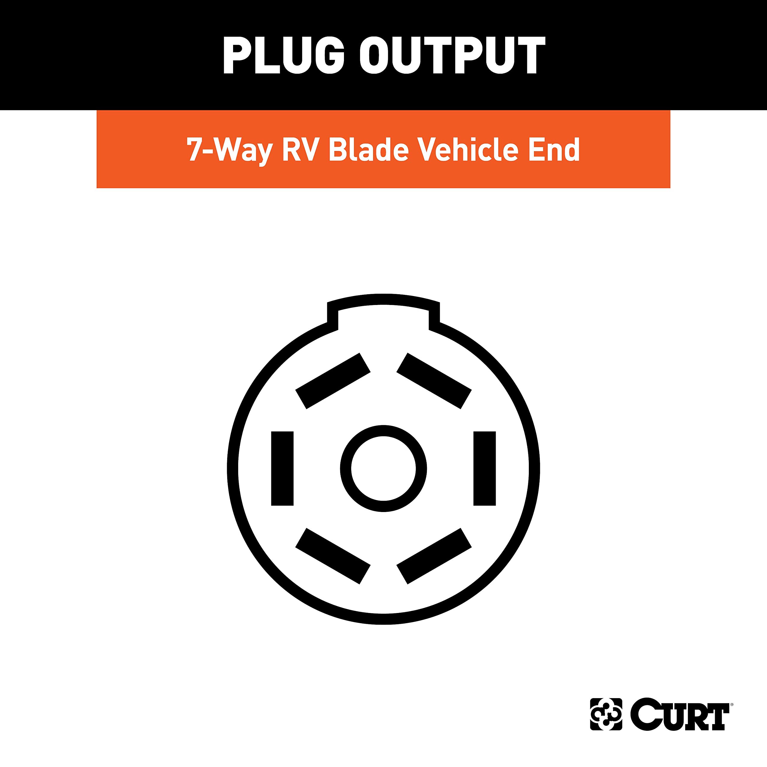 CURT 7-way RV blade-connectors support reliable trailer power