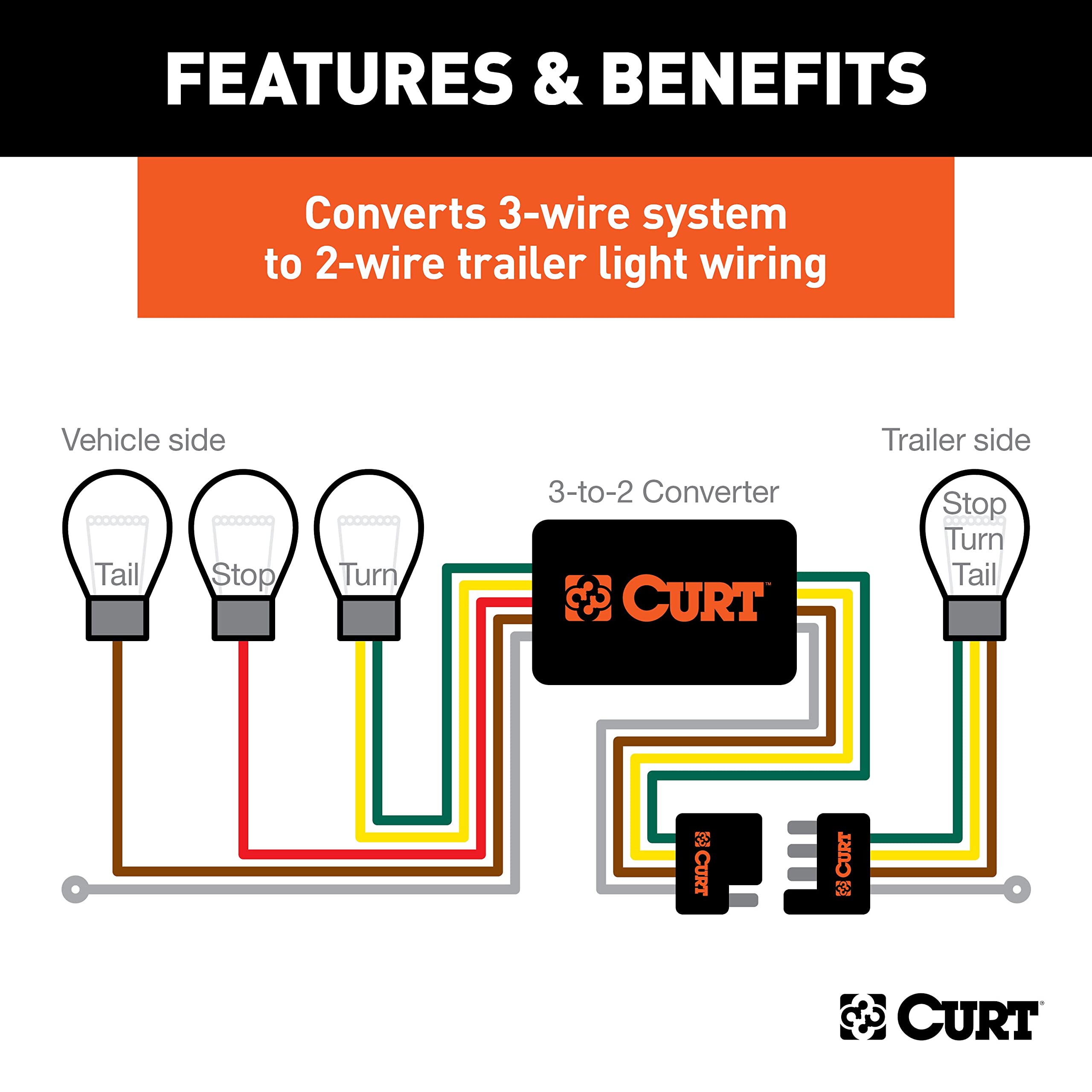 CURT microcontroller sensors current to prevent overload during real-world use.