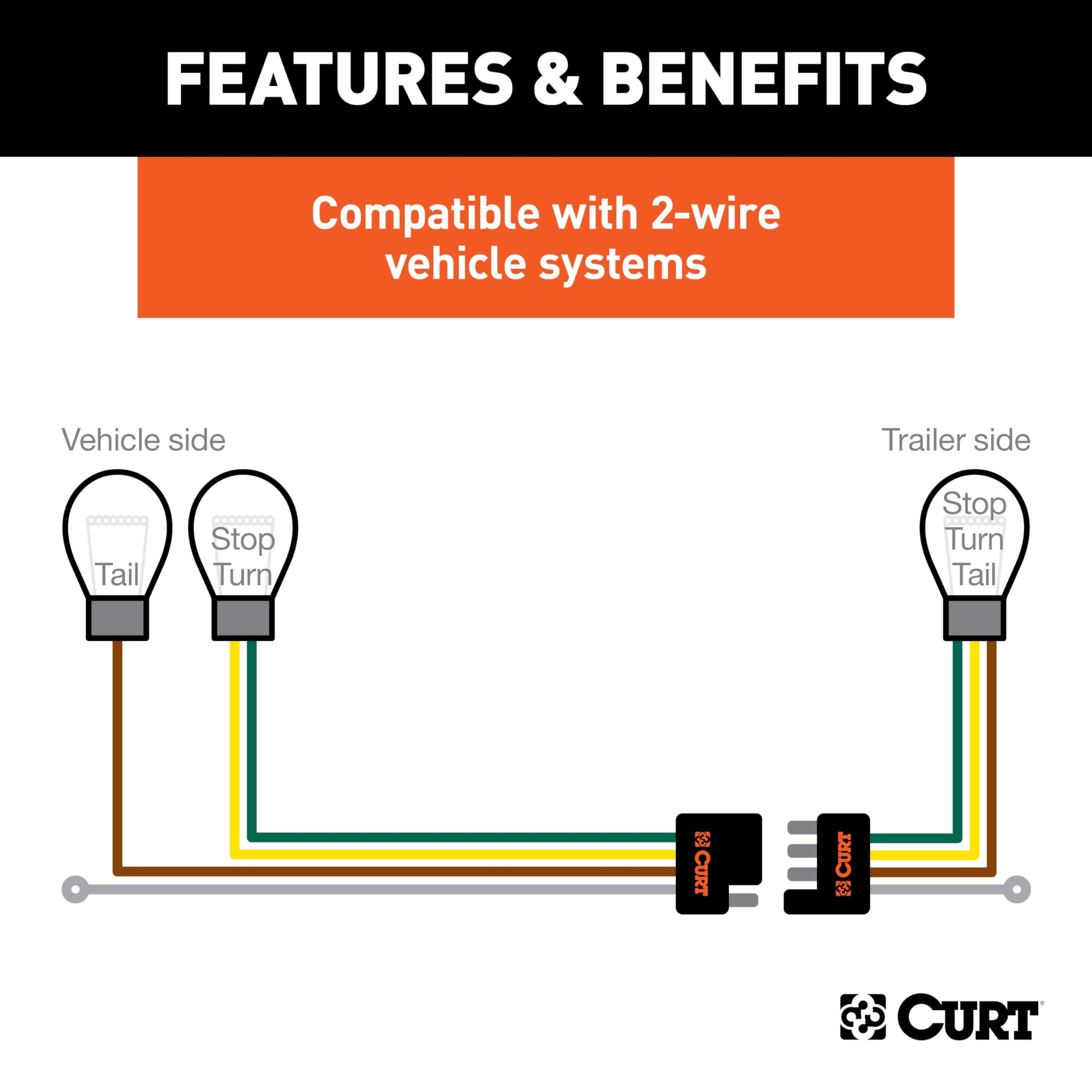 CURT SMT circuit board inside emphasizes durable, low-heat operation.