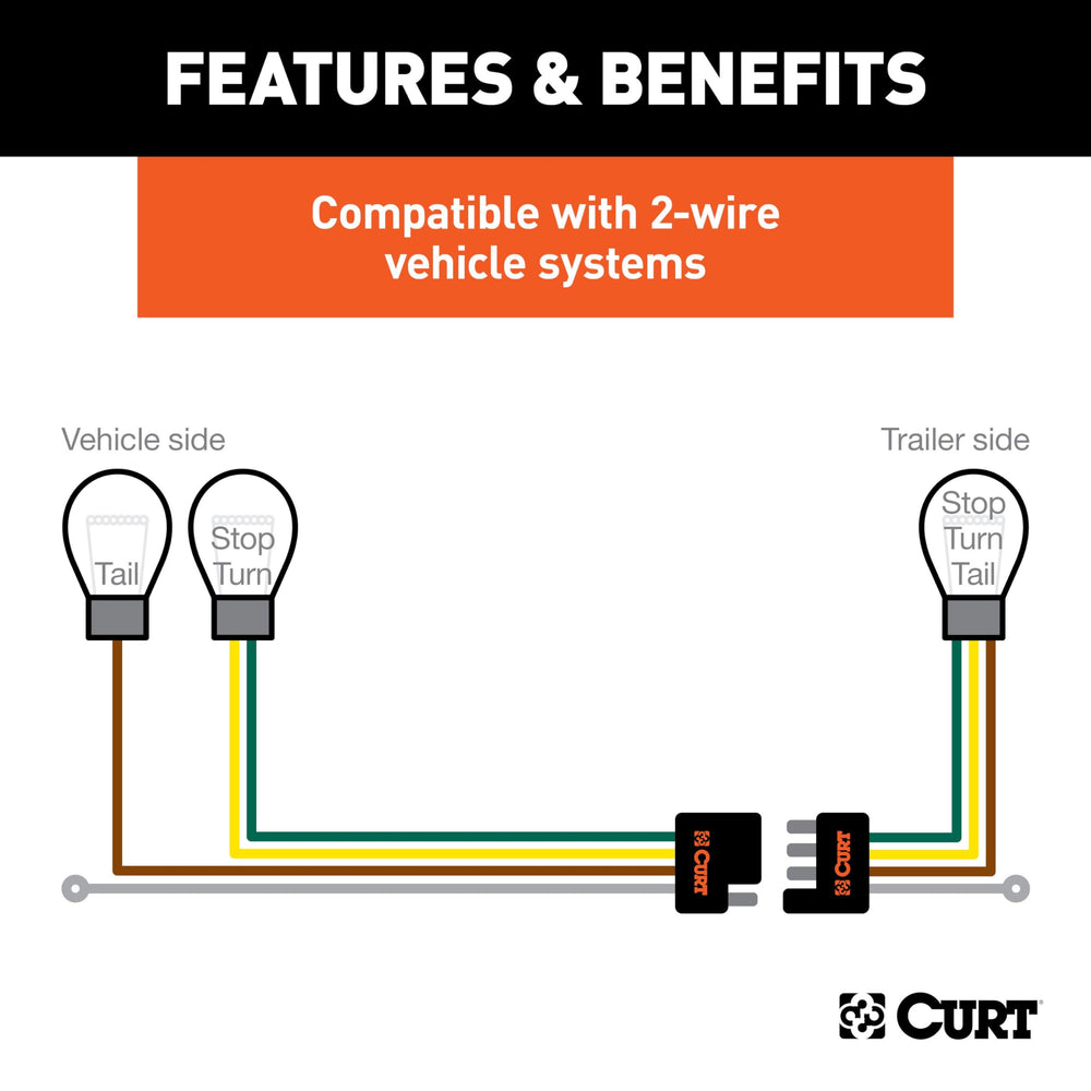CURT SMT circuit board inside emphasizes durable, low-heat operation.