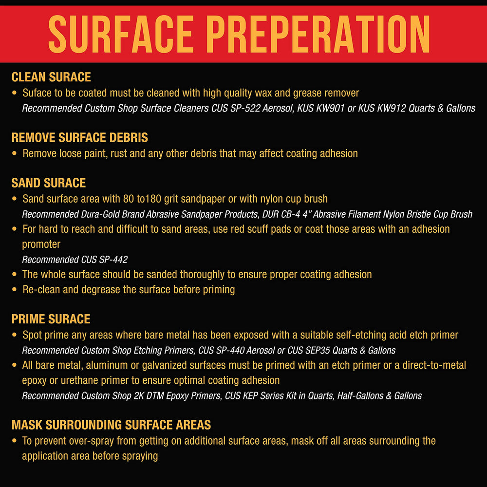 Flexible urethane formula resists chipping while maintaining surface integrity