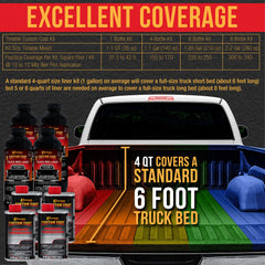 Custom Coat 3-to-1 mix ratio guide illustration.