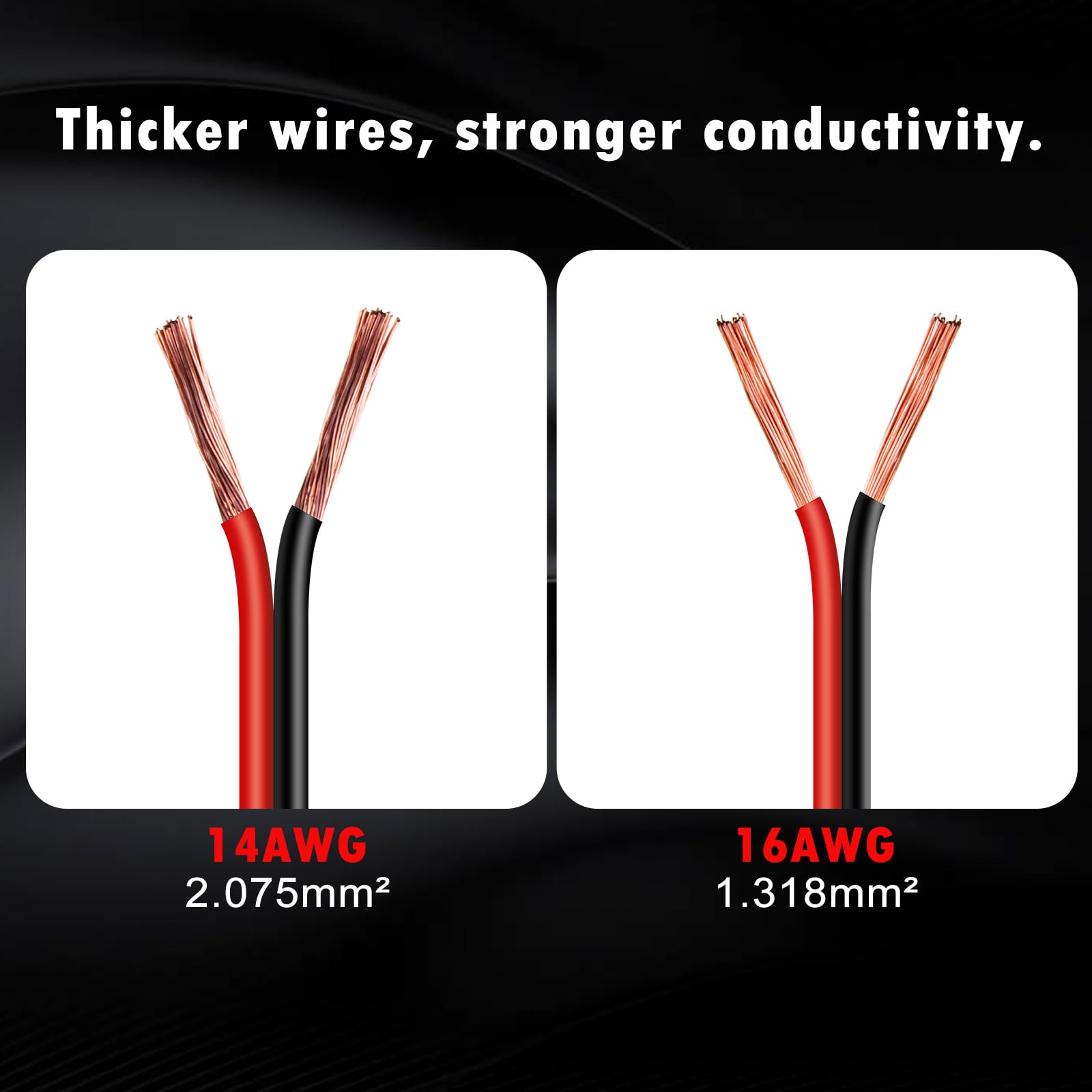 CUZEC weatherproof cap protects socket from rain and dust