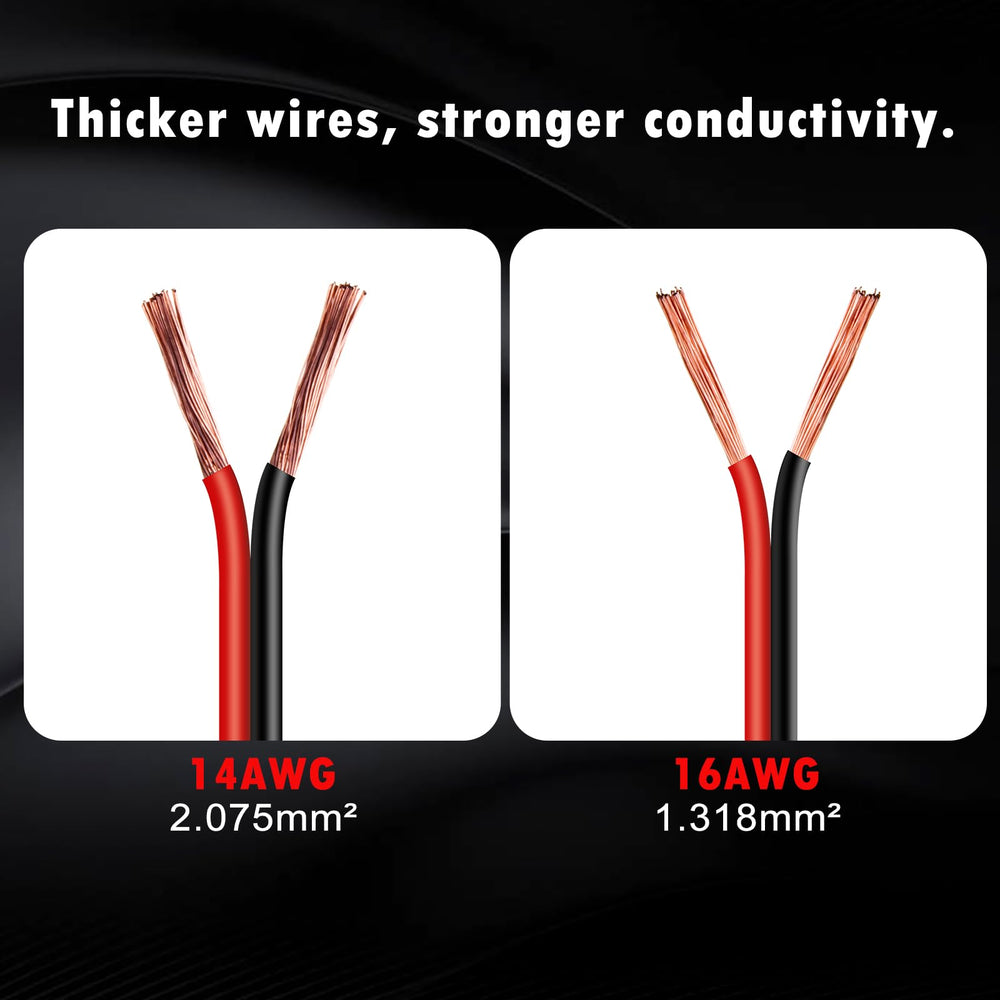 CUZEC weatherproof cap protects socket from rain and dust