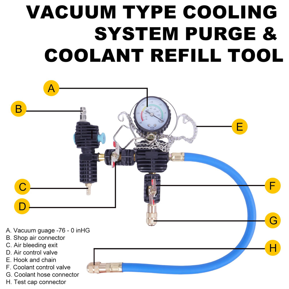 CXPRO radiator pressure tester gauge close-up enabling precise readings.