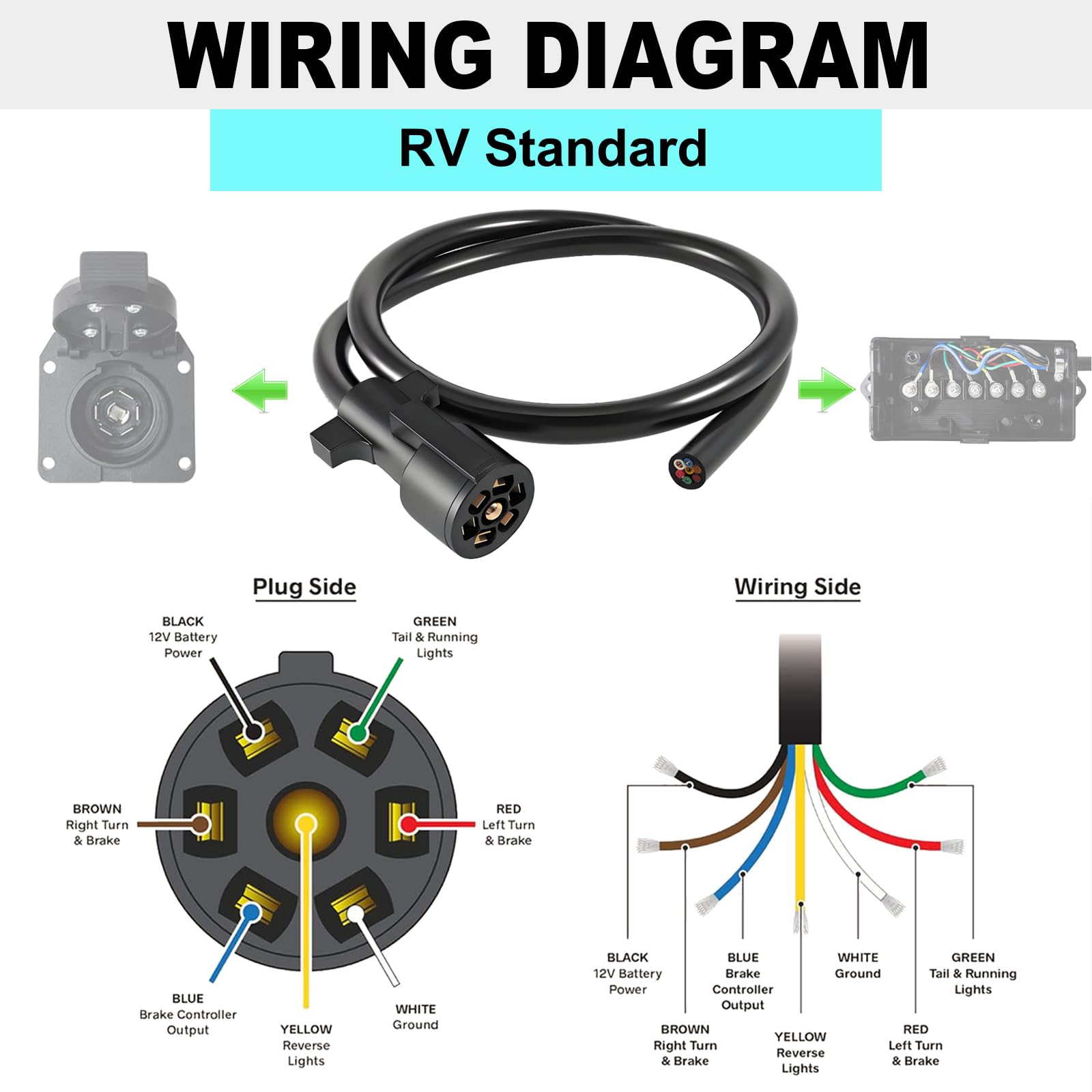 CXTM pure copper 7-way wiring supports strong conductivity for RV lights.