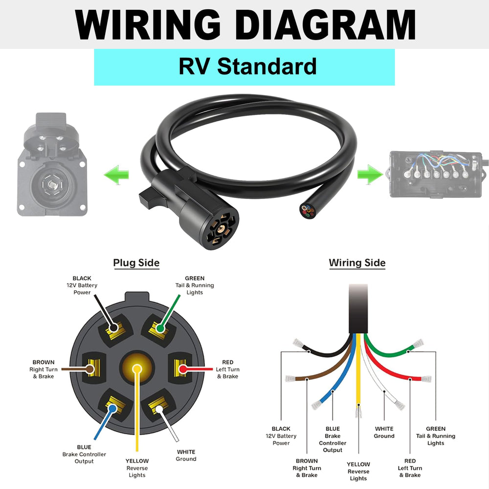 CXTM pure copper 7-way wiring supports strong conductivity for RV lights.