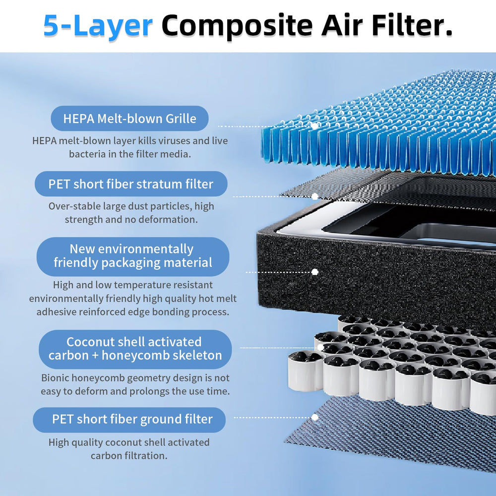CYBERBEANS CF11966 activated carbon layer absorbs odors