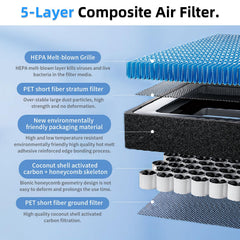 CYBERBEANS CF11966 activated carbon layer absorbs odors