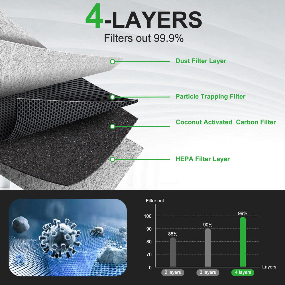 Dacall activated-carbon cabin filter for CX-50 keeps cabin air fresh.