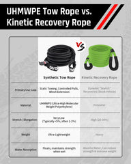 DAYDOOR polyester cover rope demonstrates UV and chemical resistance
