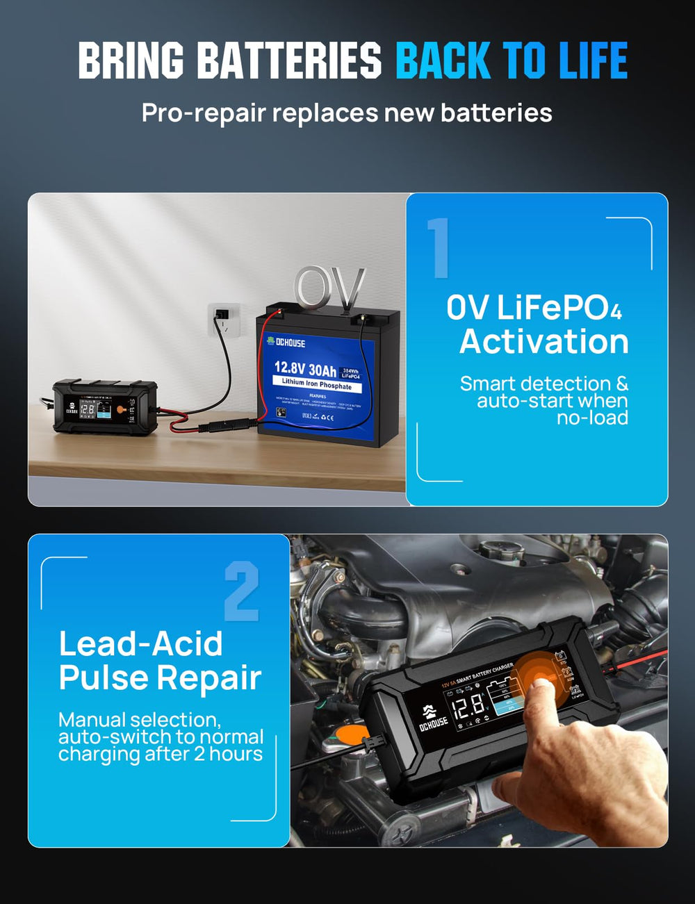 DC HOUSE 12V 5A charger SAE quick-connect enables easy installation.