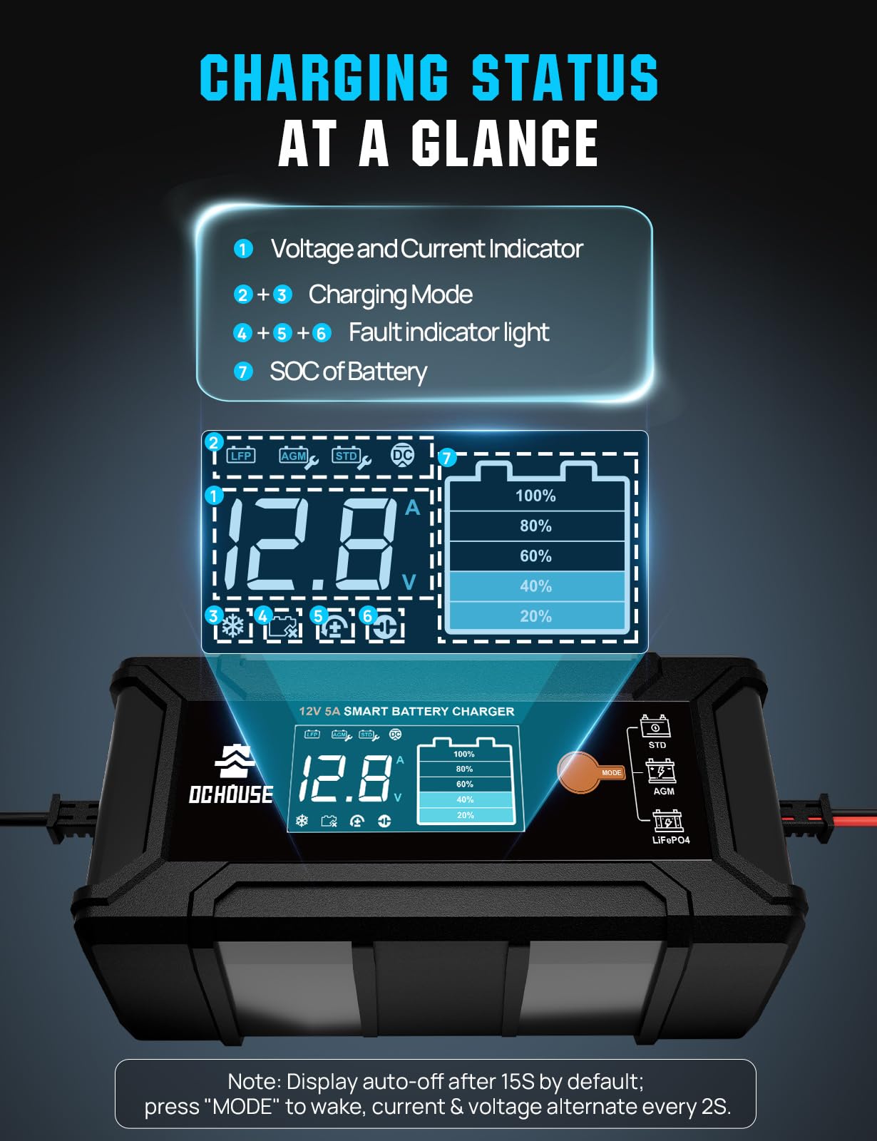 DC HOUSE 12V 5A charger includes flexible connections for easy setup.