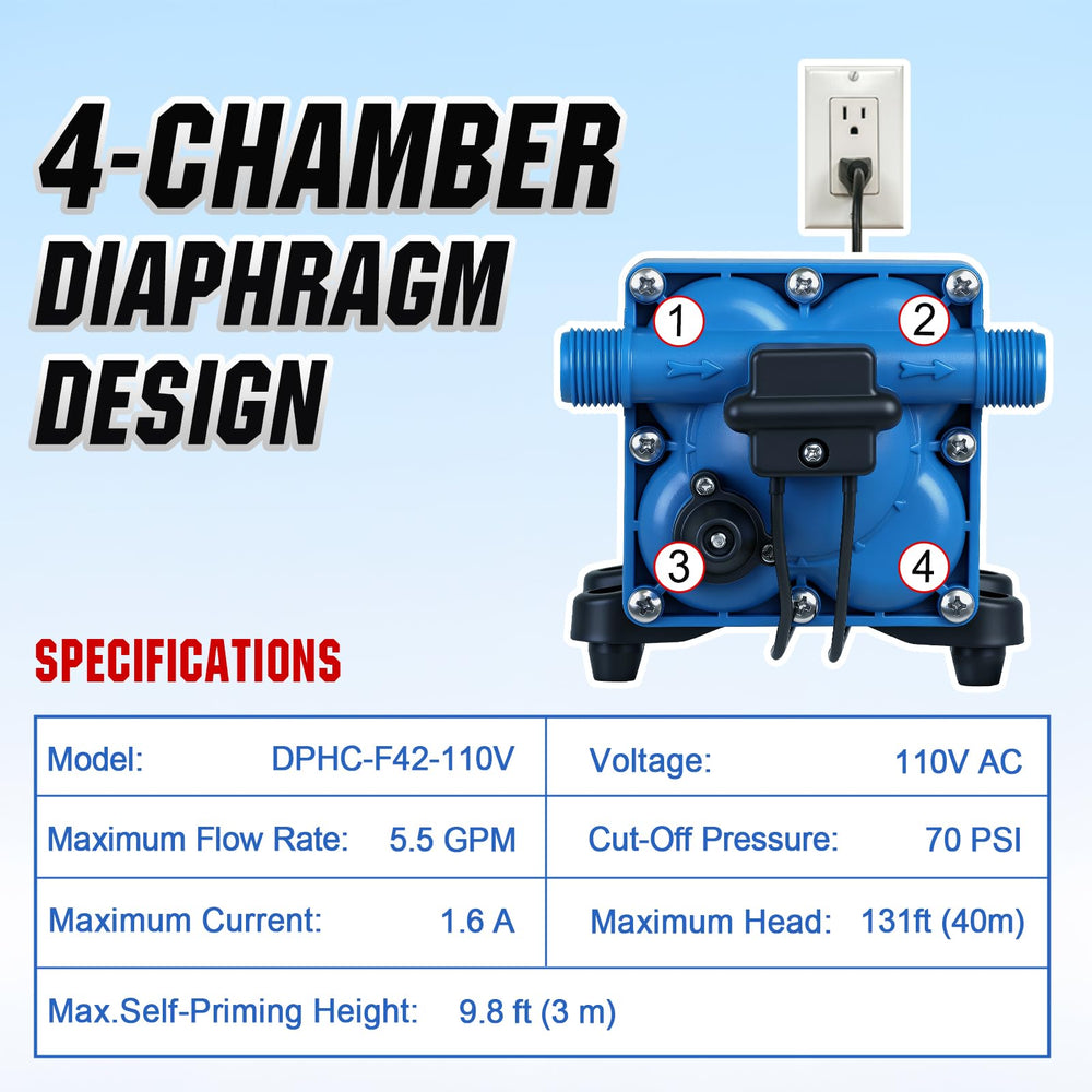 DC HOUSE 42-series diaphragm detail shows robust design.