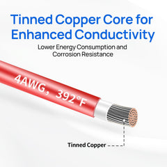 DC HOUSE 4 AWG battery cable showing tinned copper durability