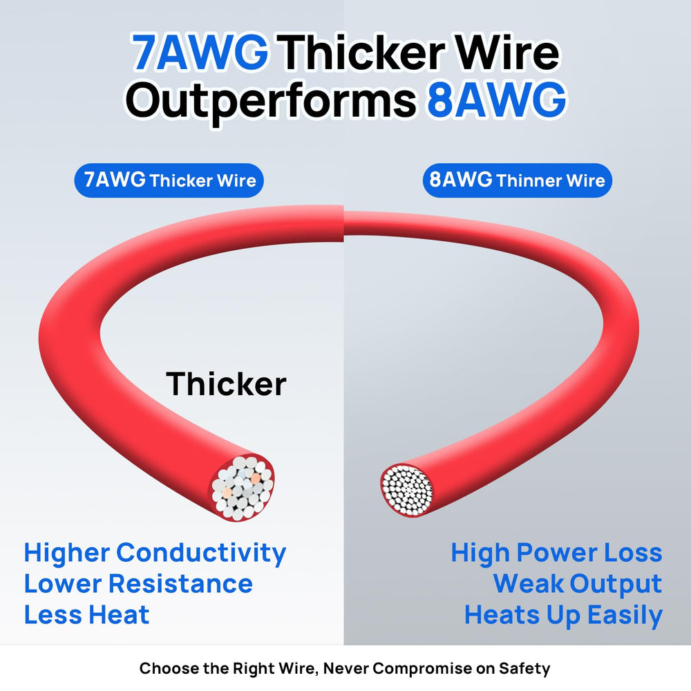 DC HOUSE 7AWG copper battery cable with silicone jacket ready for flexible installation.