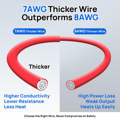 DC HOUSE 7AWG copper battery cable with silicone jacket ready for flexible installation.