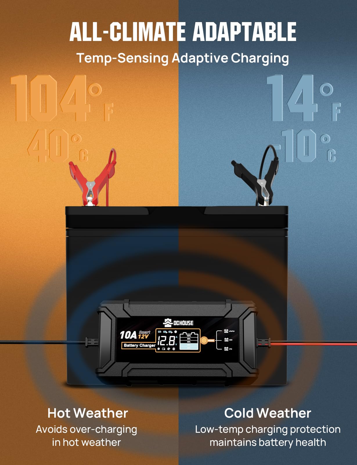 DC HOUSE dual compatibility handles lead-acid and LiFePO4 batteries.