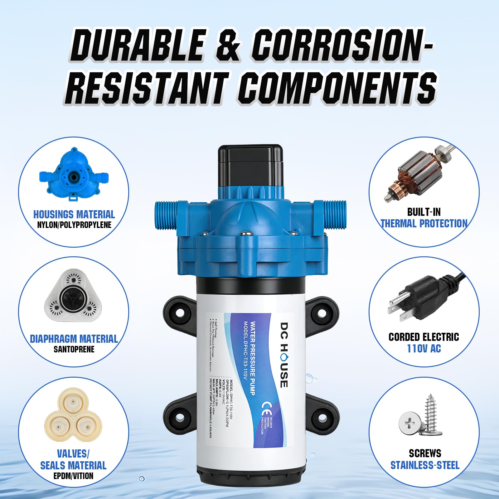 DC HOUSE thermal overload protection safeguards motor performance